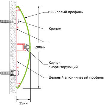 Отбойник для стен WG-200